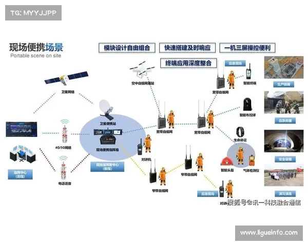 三级指挥架构覆盖全域节点 实现调度零盲区