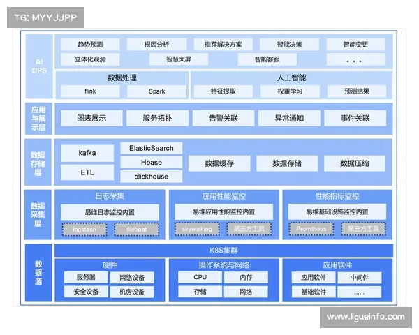 数字化运营平台在当前阶段强化远程运维 实现了传输故障的毫秒级预判